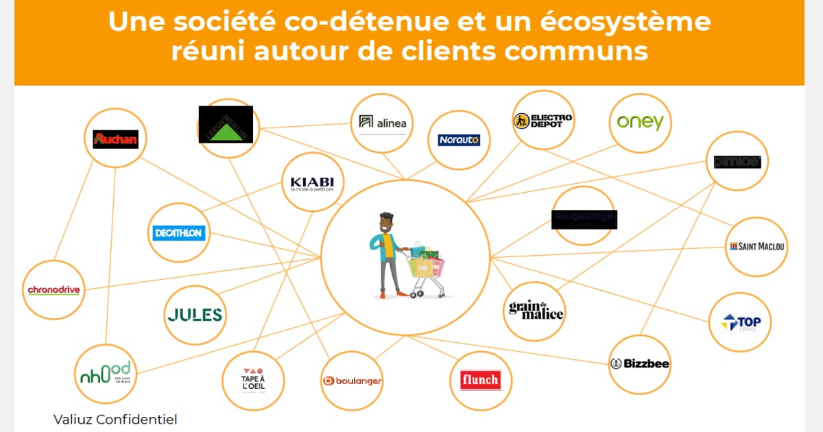 Valiuz, une société co-détenu et un écosystème réuni autour de clients communs